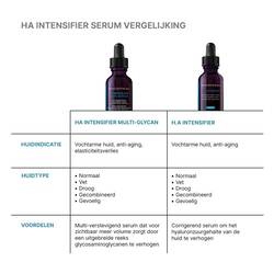 HA Intensifier Multi-Glycan