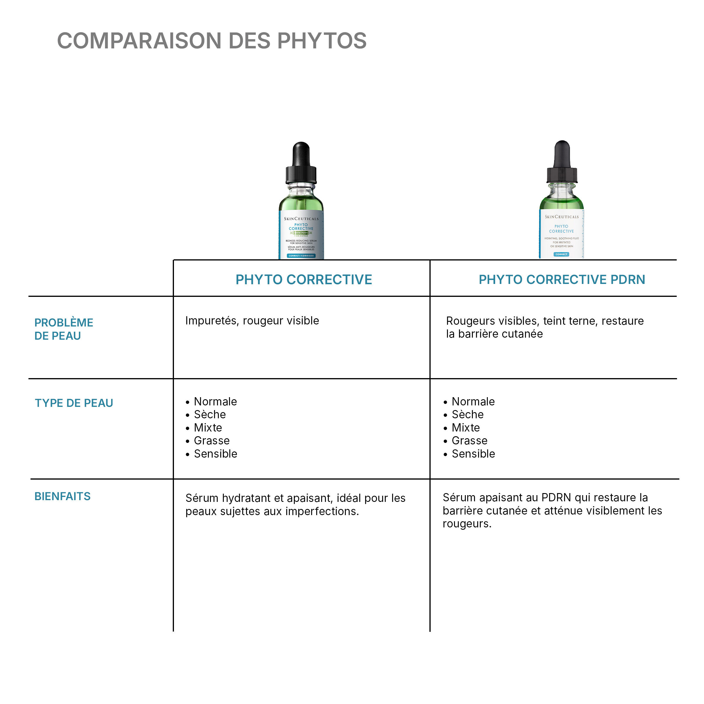 Phyto Corrective PDRN Serum