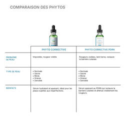 Phyto Corrective PDRN Serum