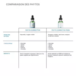 Phyto Corrective PDRN Serum
