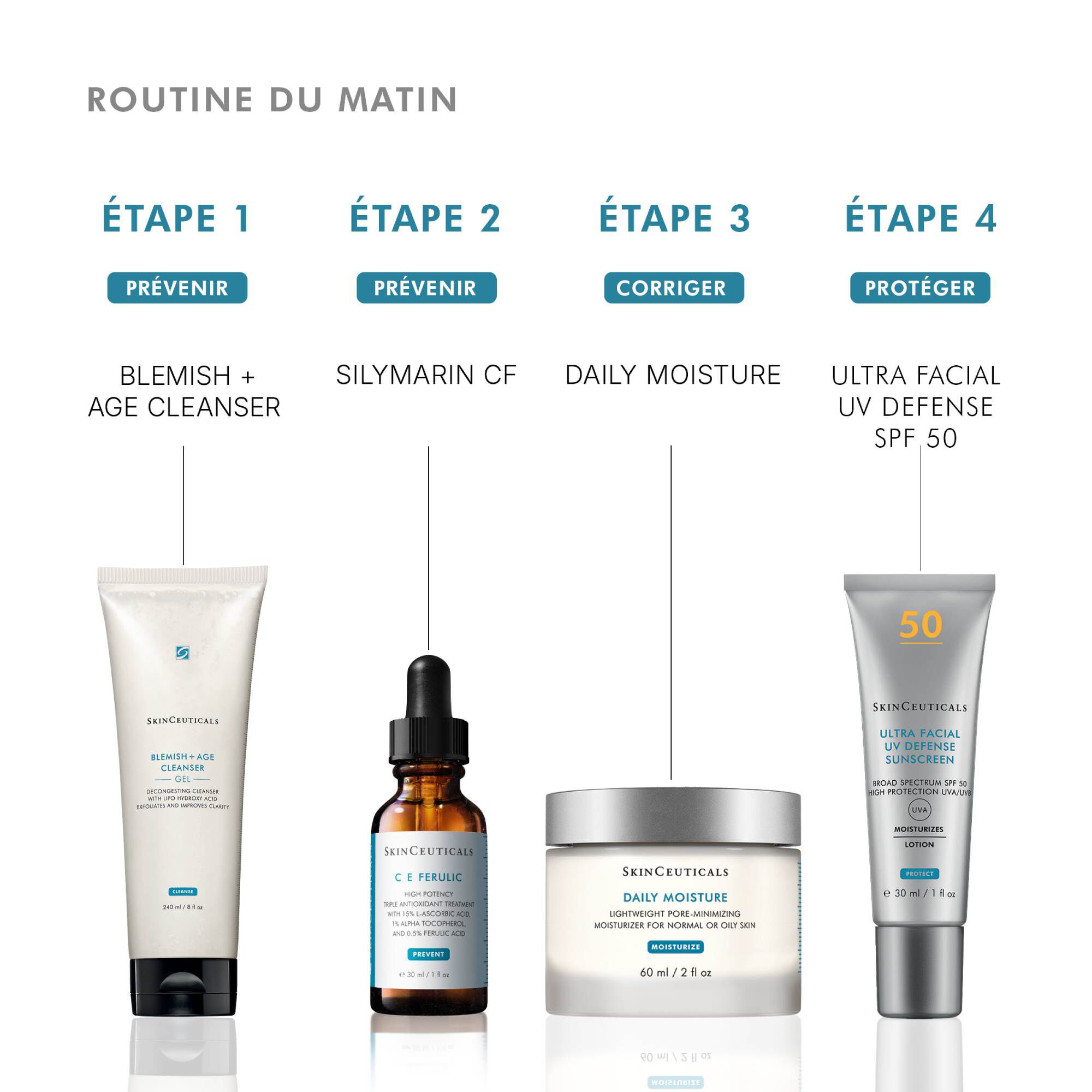 Daily Moisture