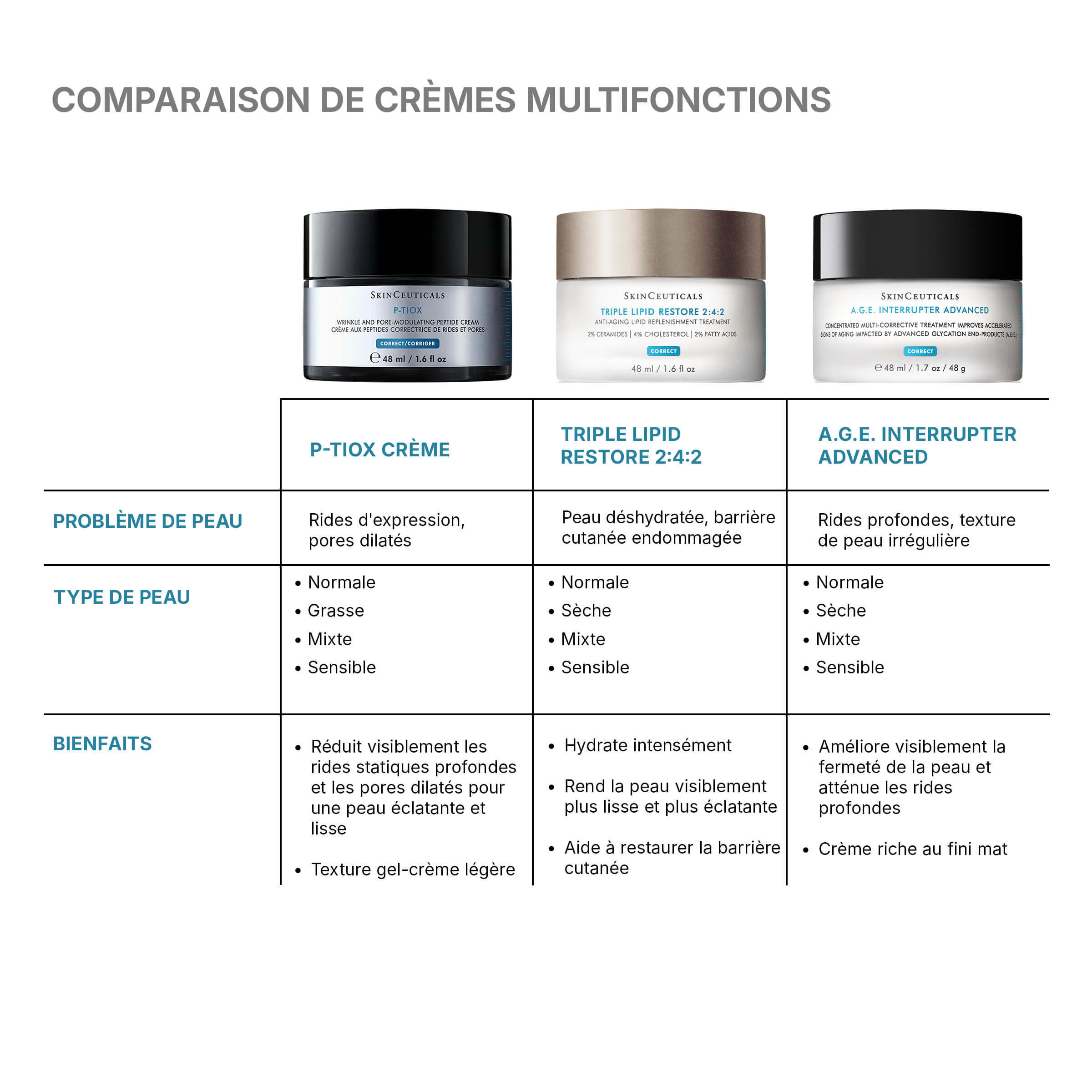 P-TIOX Creme