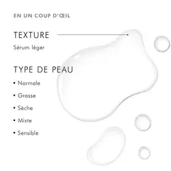 Retexturing Activator