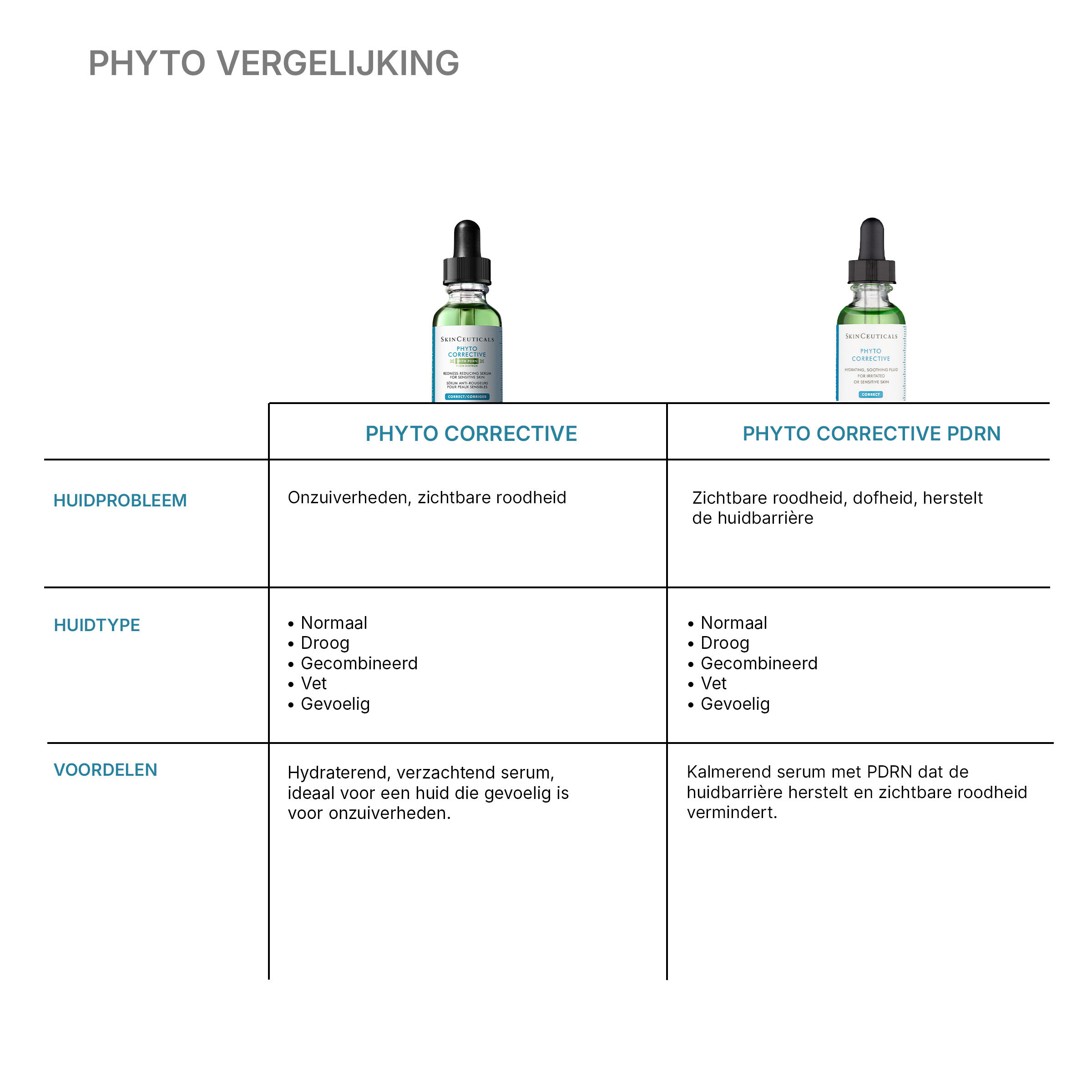 Phyto Corrective PDRN Serum
