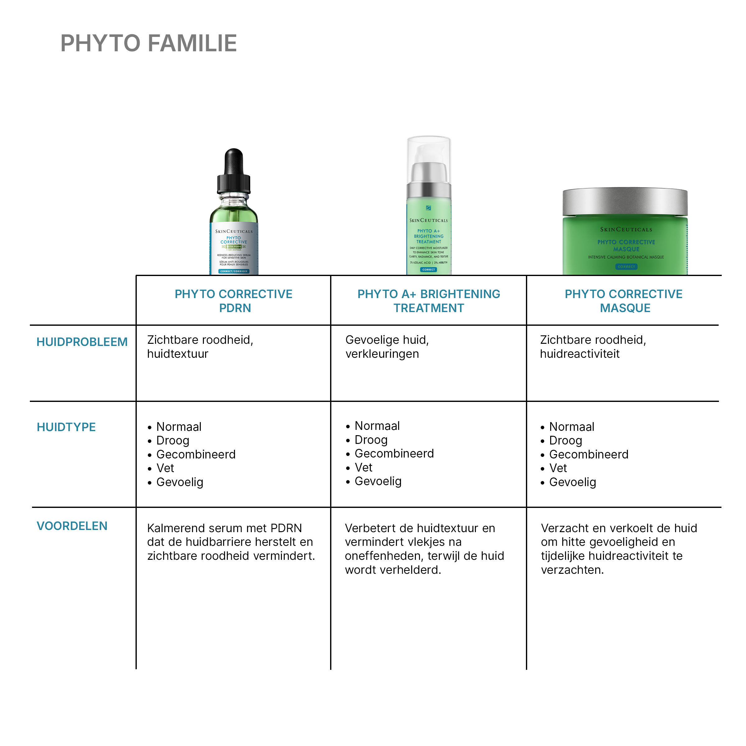 Phyto Corrective PDRN Serum