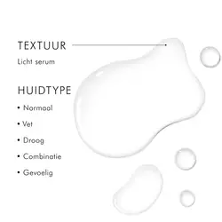 Retexturing Activator